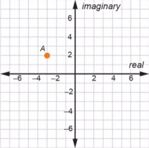 Image result for Roster Form Math