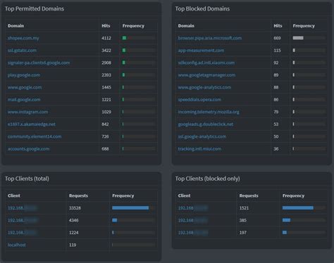 Pi Hole for Raspberry Pi 的图像结果