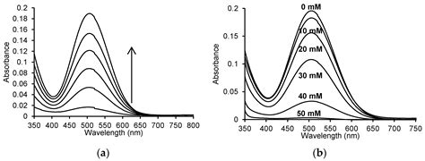 The Effect of Acetylsalicylic Acid, as a Representative Non-Steroidal ...