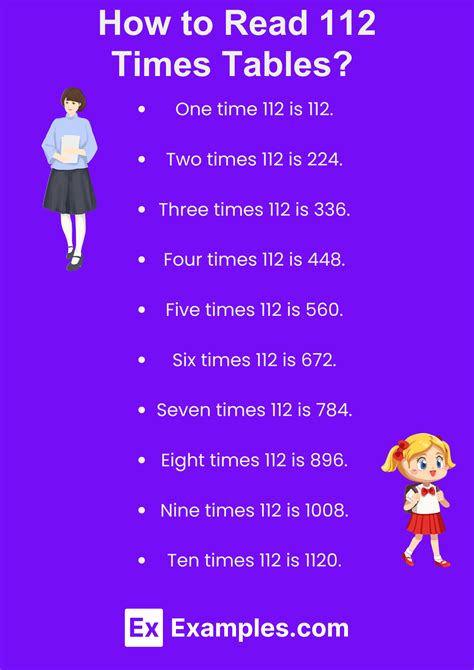 Multiplication Table of 112- Solved Examples, Pdf
