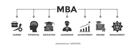 Image result for MBA Program Banner