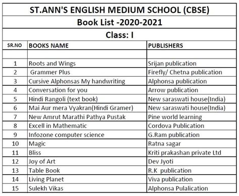 Book List – St. Ann's English Medium School (CBSE)