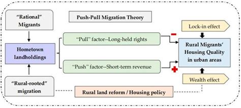 Buildings | Special Issue : Real Estate, Housing and Urban Governance