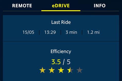 Image result for Mini Connect App