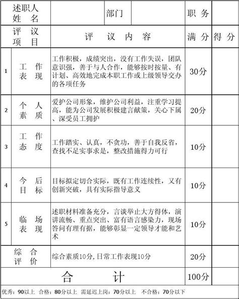 职代会报告表_word文档免费下载_文档大全