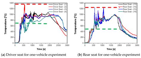 Experimental Study on the Fire-Spreading Characteristics and Heat ...