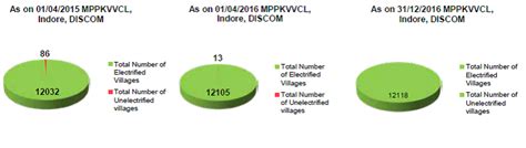 Mechanism for receiving complaints regarding faulty meters ...