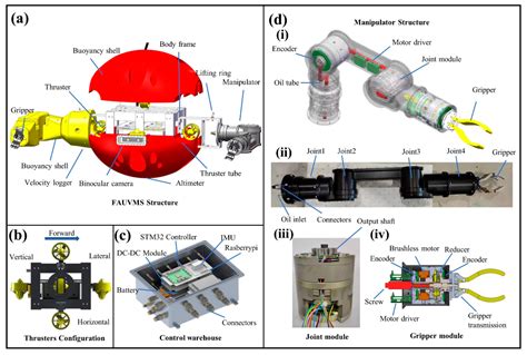 Development and Control of an Innovative Underwater Vehicle Manipulator ...