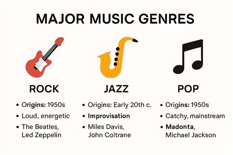 Music Genres Explained | Music Gateway