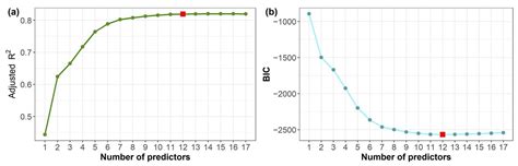Simple Prediction of an Ecosystem-Specific Water Quality Index and the ...