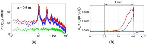 Fluids | April 2023 - Browse Articles