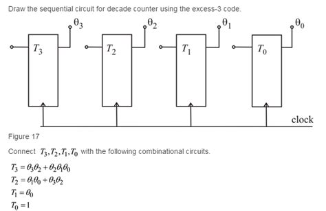 Image result for Generate the Excess 3 Code for Decimal Numbers
