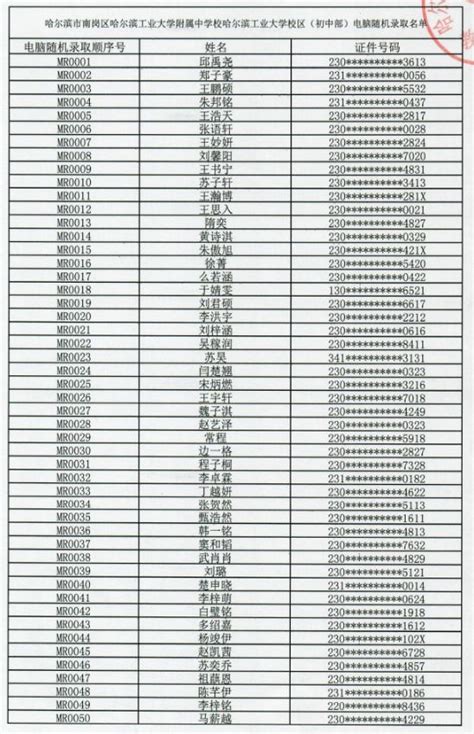 陕西2023年高考5个状元，西工大附中就有3个，还都住同一个小区？__财经头条