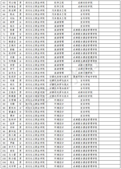 衡阳市人民政府门户网站-衡阳市2021年考试录用公务员拟录用人员名单