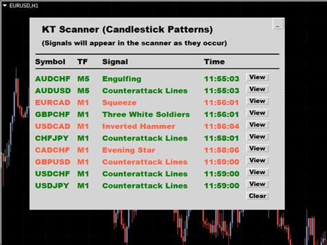 Candlestick Pattern Scanner 的图像结果