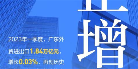 6图速览一季度广东外贸数据，“新三样”成出口新动力_手机新浪网