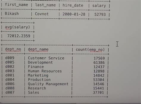 Image result for How to Write Queries in SQL