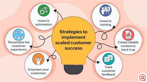 Customer Success Strategy 的图像结果
