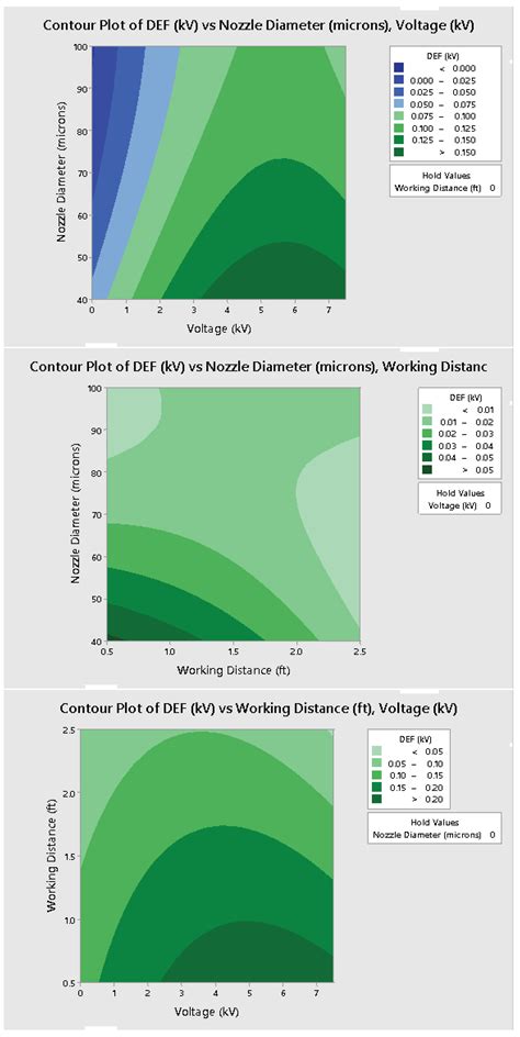 Electrostatic Spray Disinfection Using Nano-Engineered Solution on ...