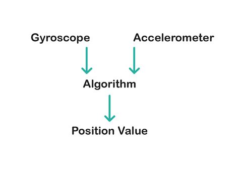 Dynamic Inclinometer 的图像结果