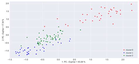 Factors Determining the Development of Small Farms in Central and ...