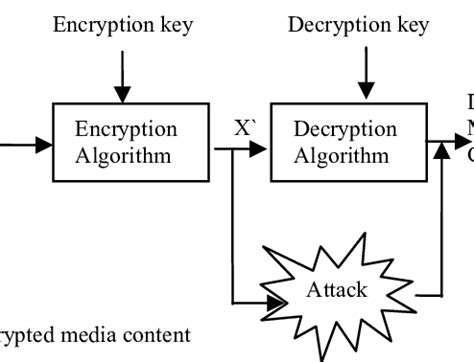 Image result for Complex Numbers Encryption Algorithms