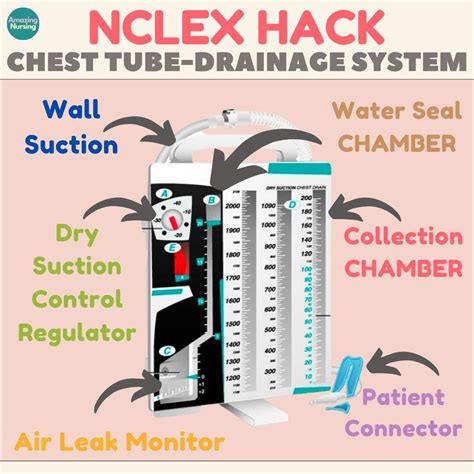 Chest Tube Water Seal
