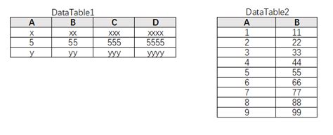 Math DataTable 的图像结果