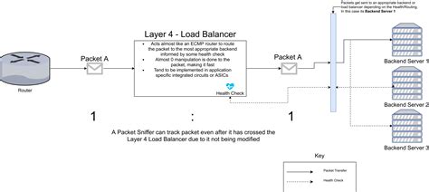 Image result for HTTP Load Balancing