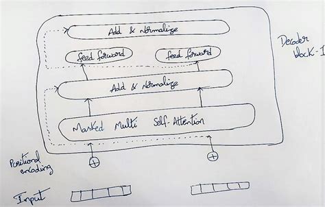 Image result for Machine Learning Gan