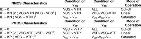 Image result for PMOS Example