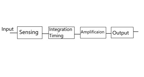 Image result for Relay logic Circuits