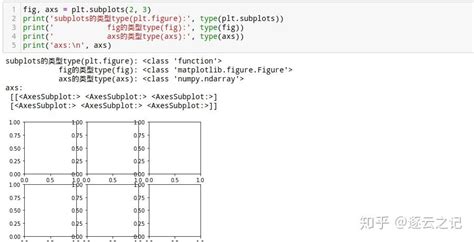 Matplotlib AX 的图像结果