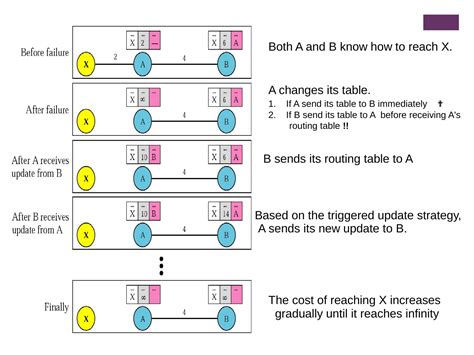 Route Table Explained 的图像结果