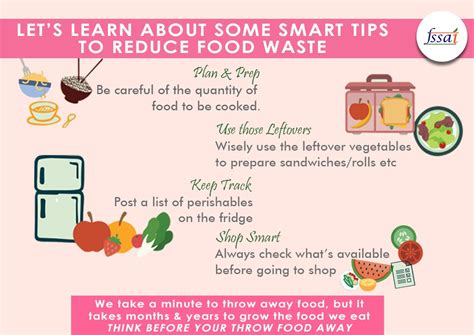 Eat Right School : Posters