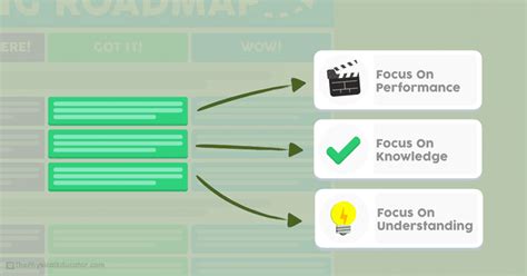 Digital Learning Road Map 的图像结果
