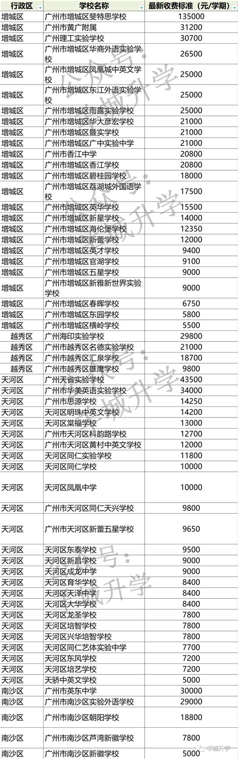 武汉市民办高中收费一览表，仅供参考 - 知乎