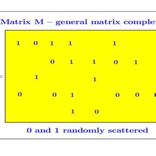 Rezultat imagine pentru Matrix Completion