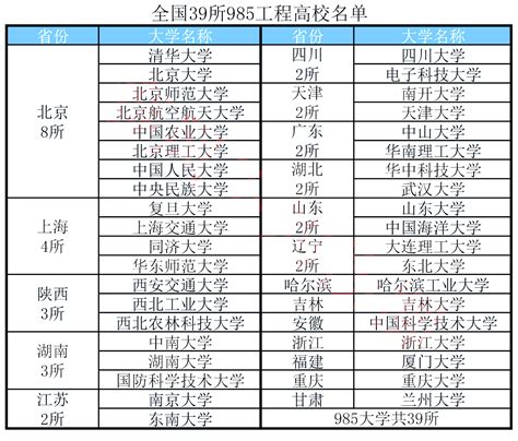 2022年上海国际高中最新梯队排名！这8所学校位列第一梯队_家长_方向_成绩