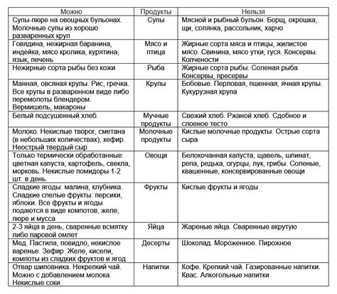 Диета Стол Номер 1 — Похудение Диета Правильное Питание
