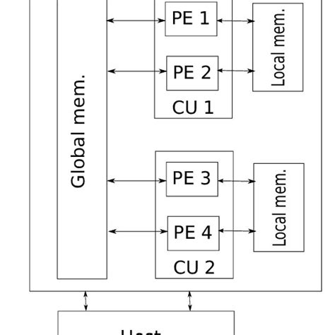 GPU Building Tutorial 的图像结果