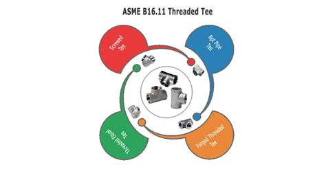 Threaded Tee Fittings, Brass Threaded Tee, Threaded Copper Tee