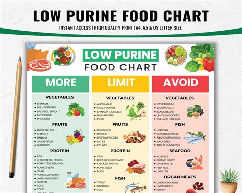 Low Purine Foods, Gout Diet Plan, Gout Food Chart, Low Purines Food ...