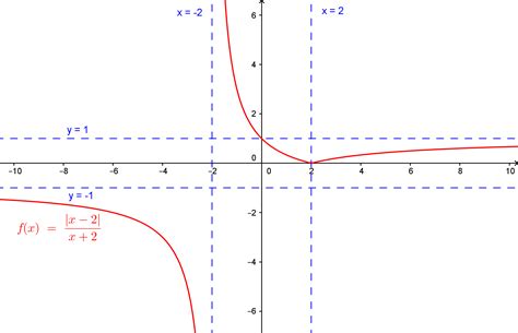 Modulus of This Project 的图像结果
