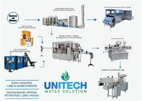 Turnkey Mineral Water Plant Setup | Start Your Business Today