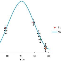 Image result for Comparing Numerical Data