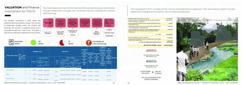 Town Development Scheme - AeroCity, Bhopal | CEPT - Portfolio