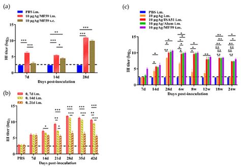 Viruses | An Open Access Journal from MDPI