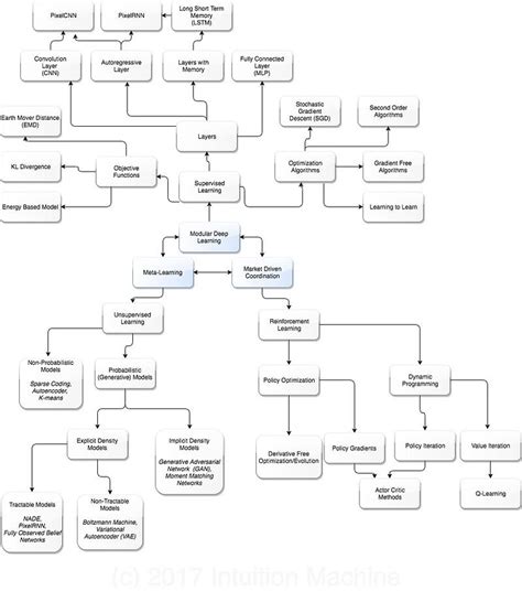 Ai Learning with Python Road Map 的图像结果