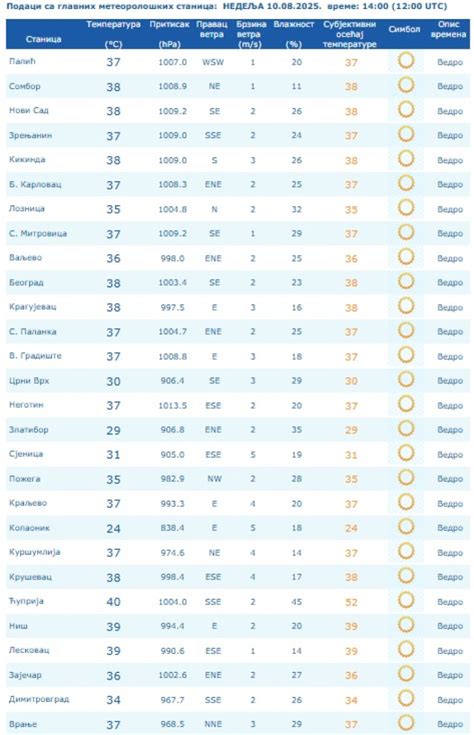 +40 stepeni! Srbija se topi; "Vreme je vrlo opasno"; Pratite naredbe - B92